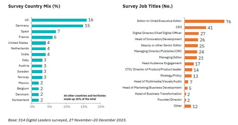 Reuters Institute for the Study of Journalism - responders