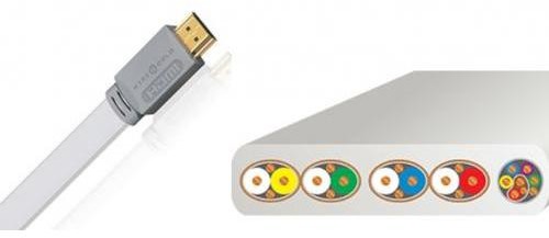 WireWorld ISLAND HDMI IHH 1 M