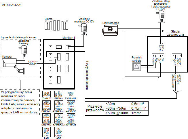 Euratech 5TECH 2 monitory 10