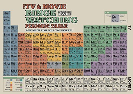 Grindstore The TV and Movie binge watching co Table Maxi Plakaty 61 x 91,5 cm PP34234