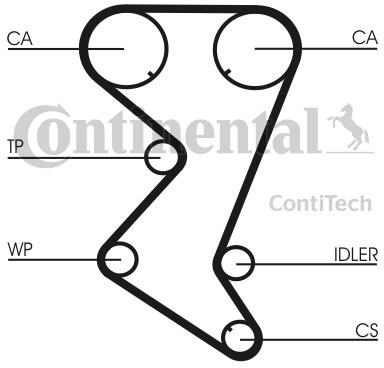 CONTINENTAL CTAM Pompa wodna + zestaw paska rozrządu CONTINENTAL CTAM CT1110WP1 CT1110WP1