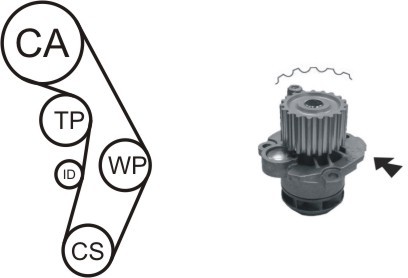 SNR ROZRZĄD + POMPA VAG 1.4/1.9TDI