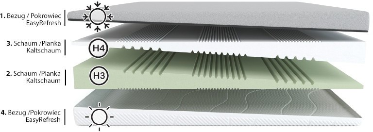 Fit.4.Sleep H3/H4 100x200