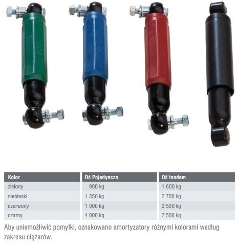 AL-KO Amortyzator osi przyczepy Octagon 1350 -2700 kg niebieski 244085
