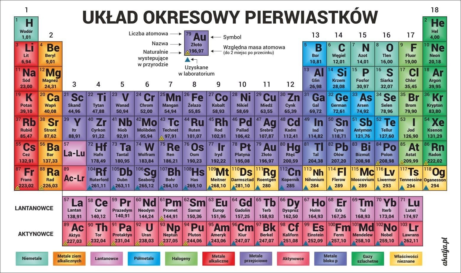 Układ okresowy pierwiastków ED001