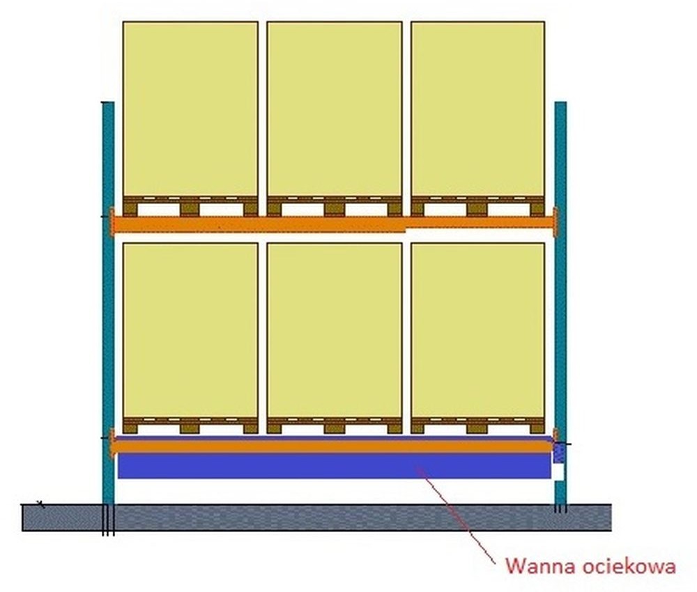 098 Bezpieczny regał paletowy na 6 paletopojemników 1000l wymiary wanien 3200x1300xh200mm długość całkowita regału 3470 mm) 09878972 78972-uniw