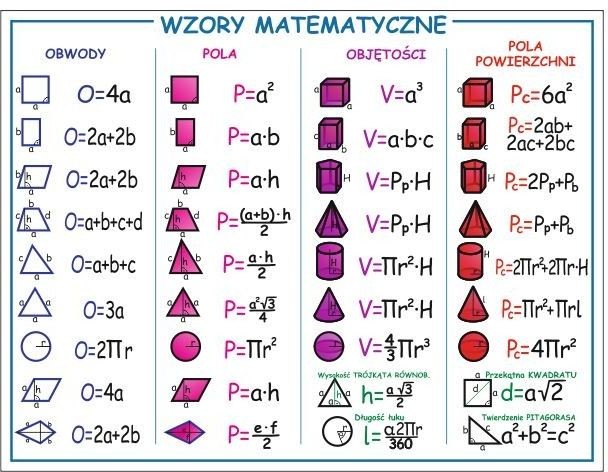 Naklejka edukacyjna: Wzory Matematyczne ED062