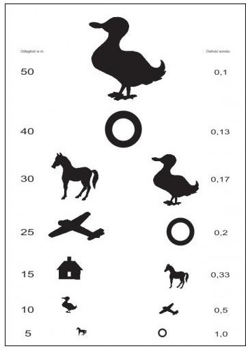 BRAK SNELLENA Tablica okulistyczna Tablica okulistyczna dla dzieci TOW000292