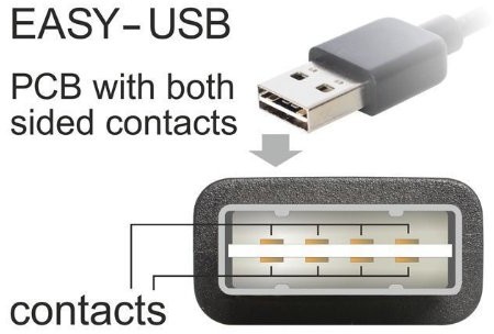 Good Connections kabel przedłużający USB Easy wtyczka A na gniazdo, czarny 1,00 m 2511-EU01