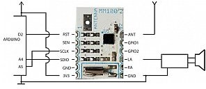 Velleman Velleman MINI MODUŁ ODBIORNIKA FM/RDS MM100