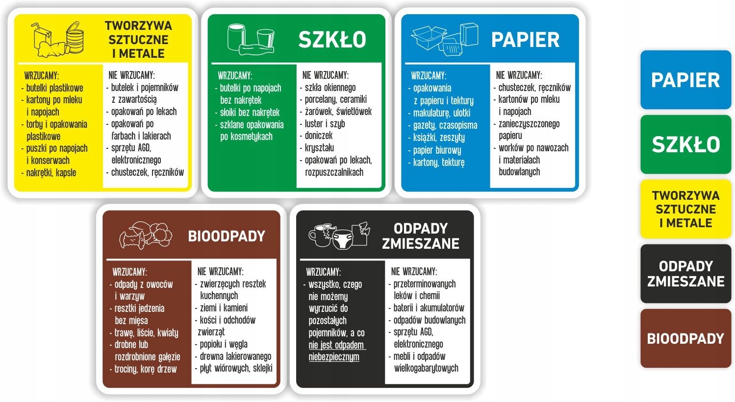 kwadratowe Naklejki na kosz do segregacji 2x5 szt