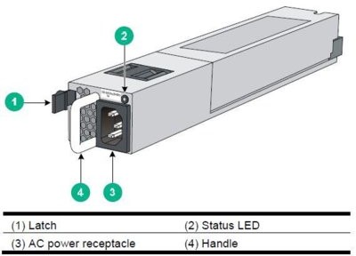 HP Moduł zasilający HPE A58x0AF 650W AC JC680A SPHPABBZG040