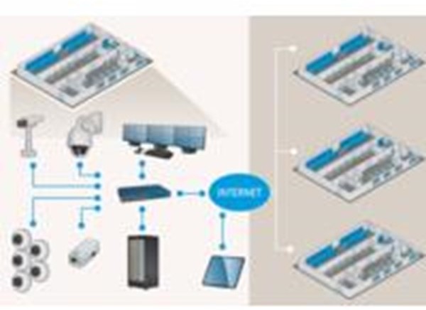 Axis Axis Camera Station Tak 0879-160 (0879-020)
