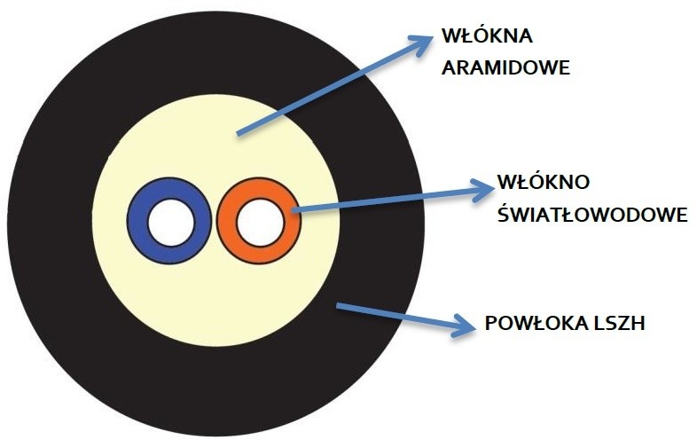 Telcoline Światłowód S-NOTKSp 2J G.657A2 okrągły biały