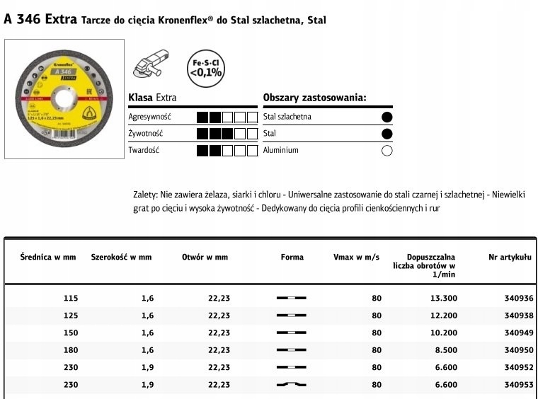 Klingspor Tarcza Do Cięcia Metalu 230mm x 1,9mm x