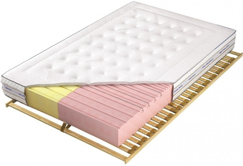 M&K Foam KOŁO Ewa Elastik 180x200