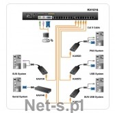 Aten ALTUSEN KVM 16-port High-Density Cat5 (KH-1516A)