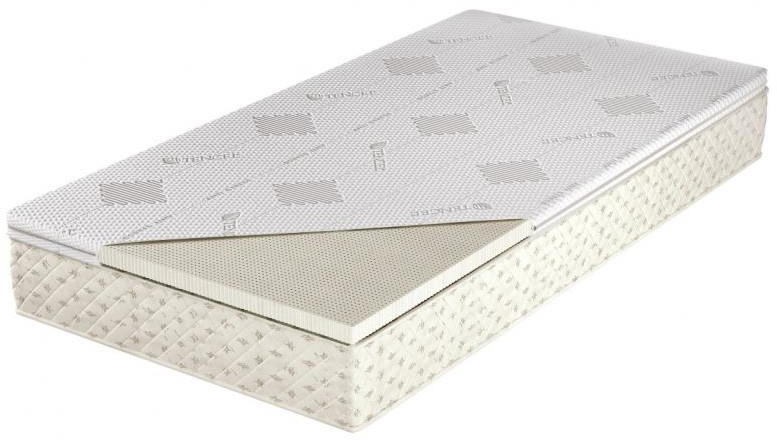 M&K Foam KOŁO nawierzchniowy   Talalay Orchila EXC Koło 90x200