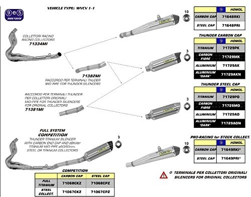 Arrow wydech rury łączącej do tłumik końcowy Thunder do oryginalnych i  kolektor wydechowy bez homologacji AR71381MI