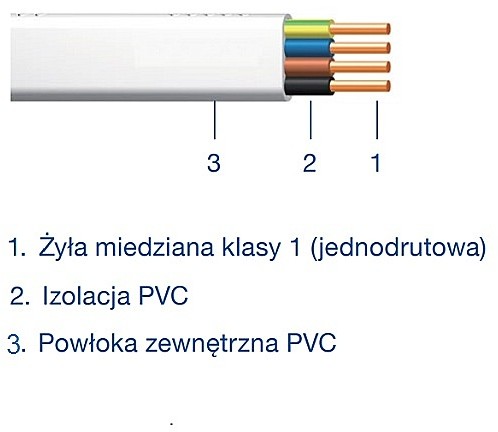NKT PRZEWÓD ELEKTROINSTALACYJNY YDYpżo 4x1,5mm 450/750V