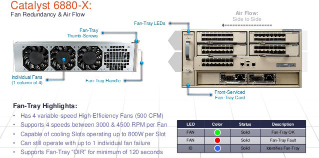 Cisco C6880-X-FAN C6880-X-FAN