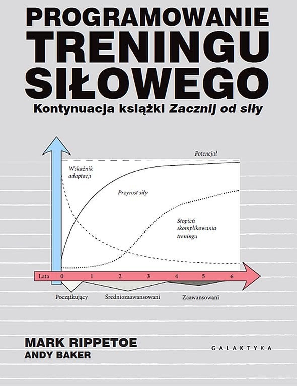 Programowanie treningu siłowego