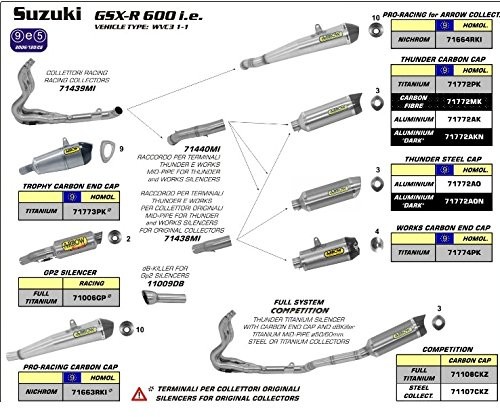 Arrow wydech rury łączącej do tłumik końcowy Thunder i Works do oryginalnych i  kolektor wydechowy bez homologacji AR71438MI