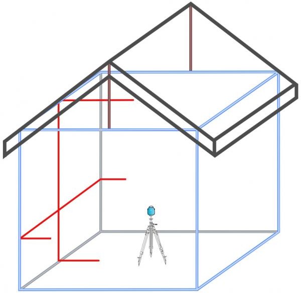 GeoFennel Laser liniowy krzyżowy EL 609 zestaw L35-easy 12-280-21