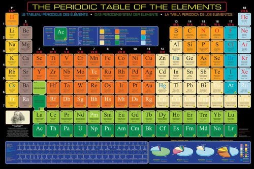 Empire Edukacja  nauka plakat Periodic Table of Elements ', z akcesoriami Extra 536358