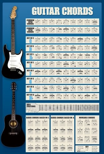 empireposter Edukacja  nauka plakat akcesoria gitarowe akordy Version 4 + artykuły dodatkowe 81681