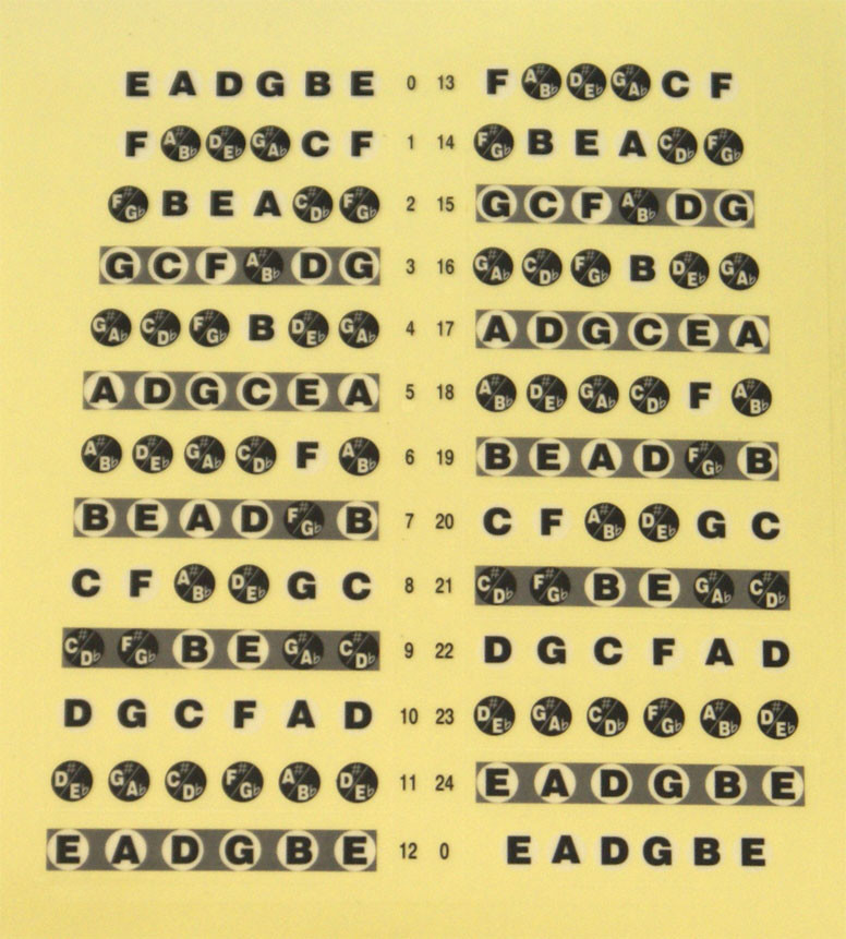 Nalepki Dźwięki Na Podstrunnicę Gryf Gitary