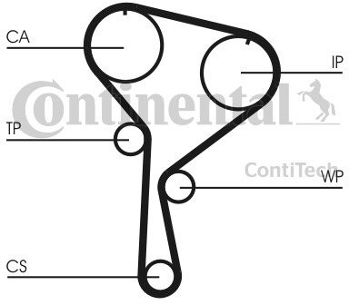 CONTITECH CONT iTech ct1035 K2 pas zębaty komplet CT1035K2