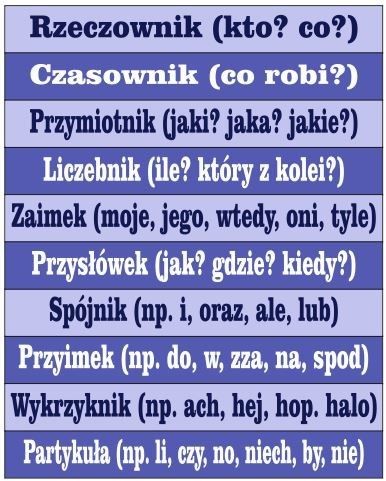Części mowy niebieskie ES011