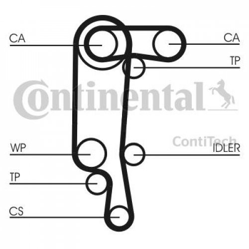 CONTITECH CONT iTech ct957 (zestaw -częściowy) pas zębaty CT957(SET)