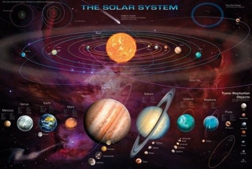 1art1 1 art1 54379 układ słoneczny  z Trans Neptun przedmiotów plakat, 91 x 61 cm 54379