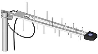 Antena logarytmiczna ATK-LOG/SMA GSM/DCS/UMTS/HSDPA ATK-LOG/SMA