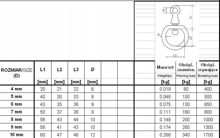 Okrętka Super Ocynkowana 4MM