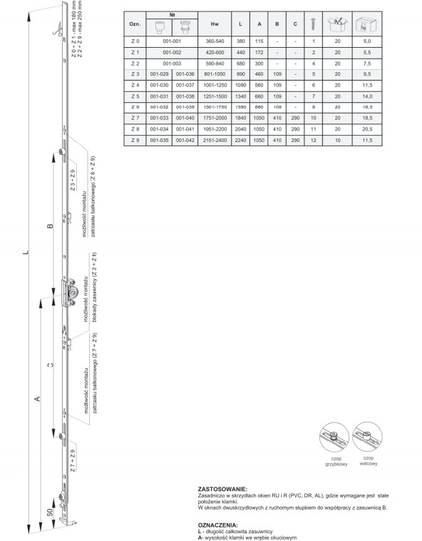 Zasuwnica Z3 ROMB 4581