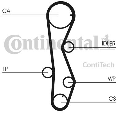 CONTINENTAL CTAM Pompa wodna + zestaw paska rozrządu CONTINENTAL CTAM CT1099WP2 CT1099WP2