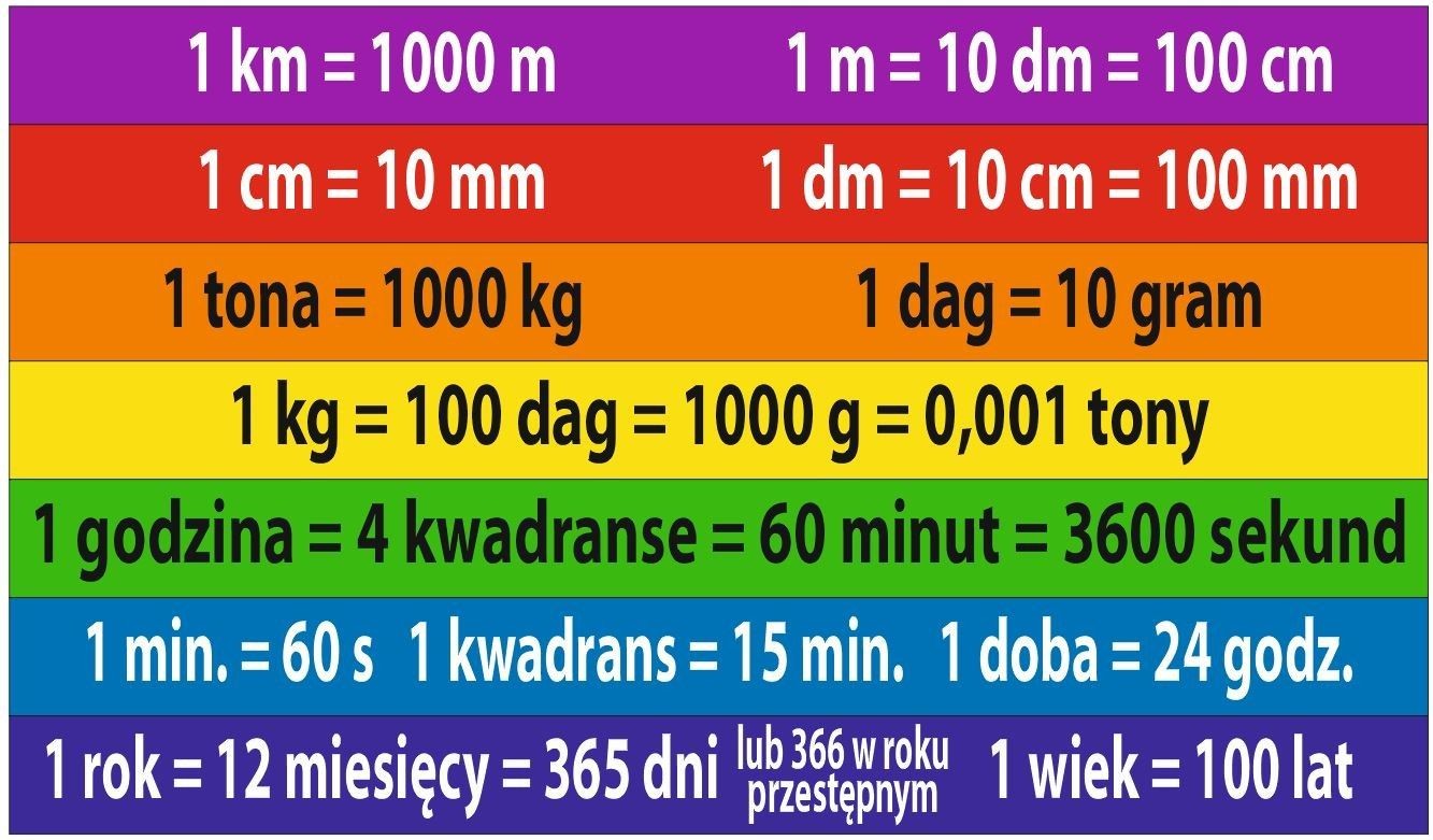 Jednostki miar- 7 kolorowych naklejek ES057