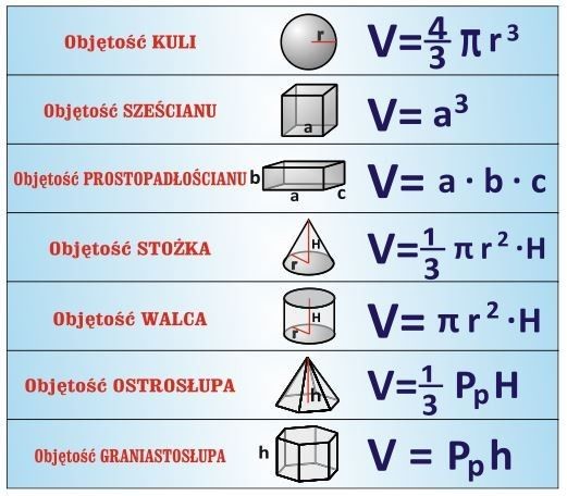 Objętości brył ES025