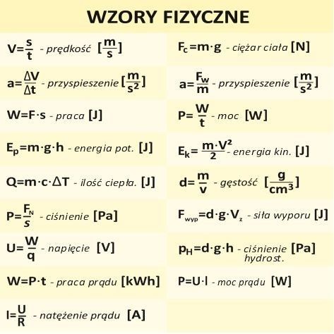 Komplet wzorów fizycznych ES045