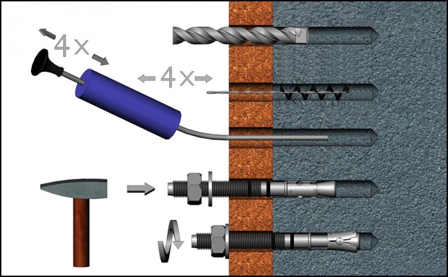 Koelner Kotwa opaskowa rozprężna M8 x 60 mm opakowanie 100 szt RAWLPLUG R-XPT-08