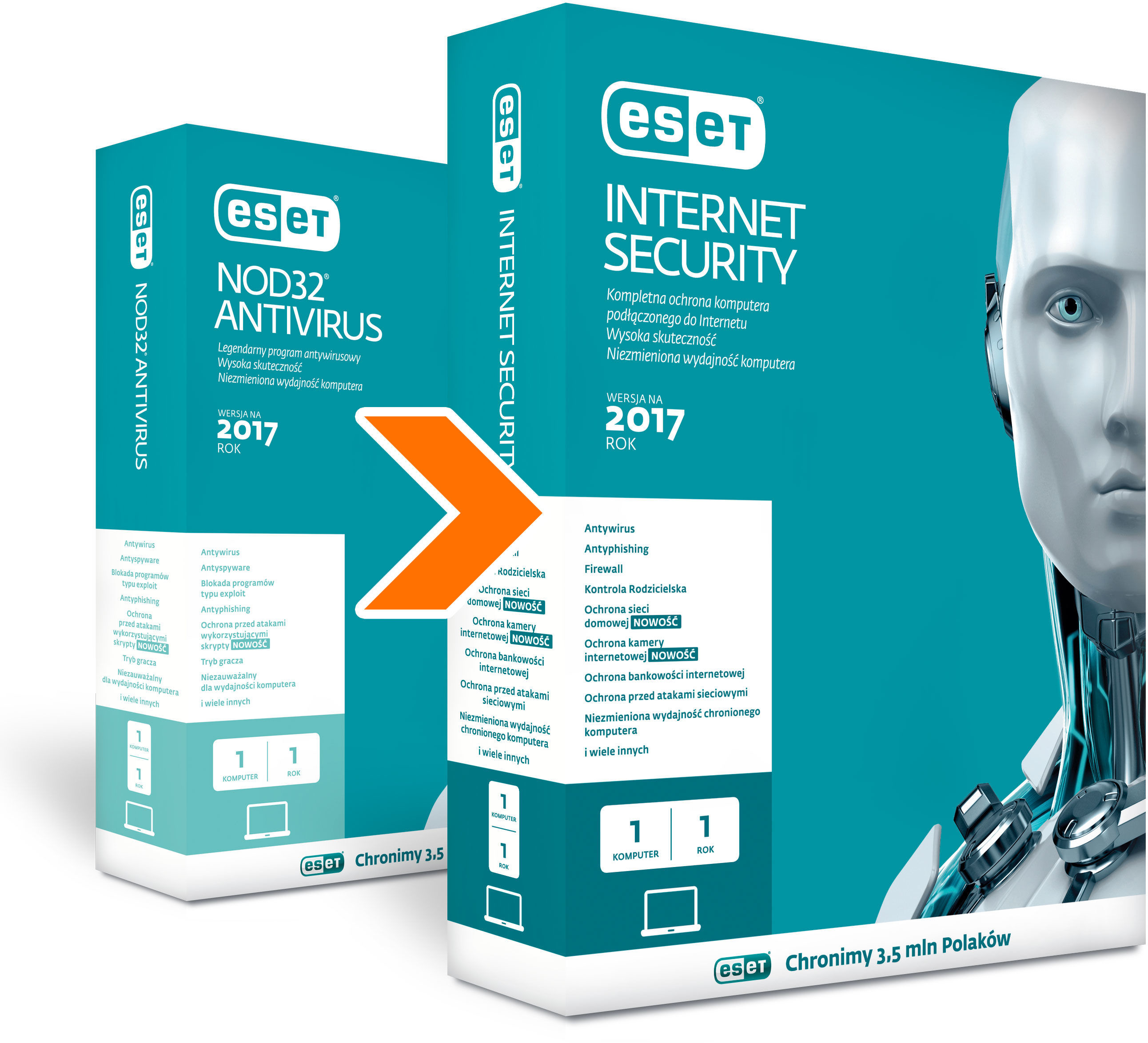 Eset Przejście z programu NOD32 Antivirus na Internet Security 1 użytkownik