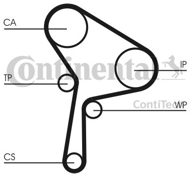 CONTINENTAL CTAM Pompa wodna + zestaw paska rozrządu CONTINENTAL CTAM CT1150WP1 CT1150WP1