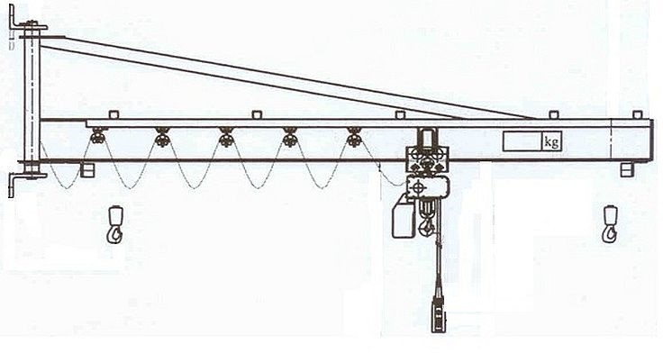 030 DOSTAWA GRATIS! 03060631 Żuraw przyścienny obrotowy + wciągnik łańcuchowy elektryczny na wózku ręcznym udźwig 250 kg długość ramienia 3000 mm) 60631-uniw