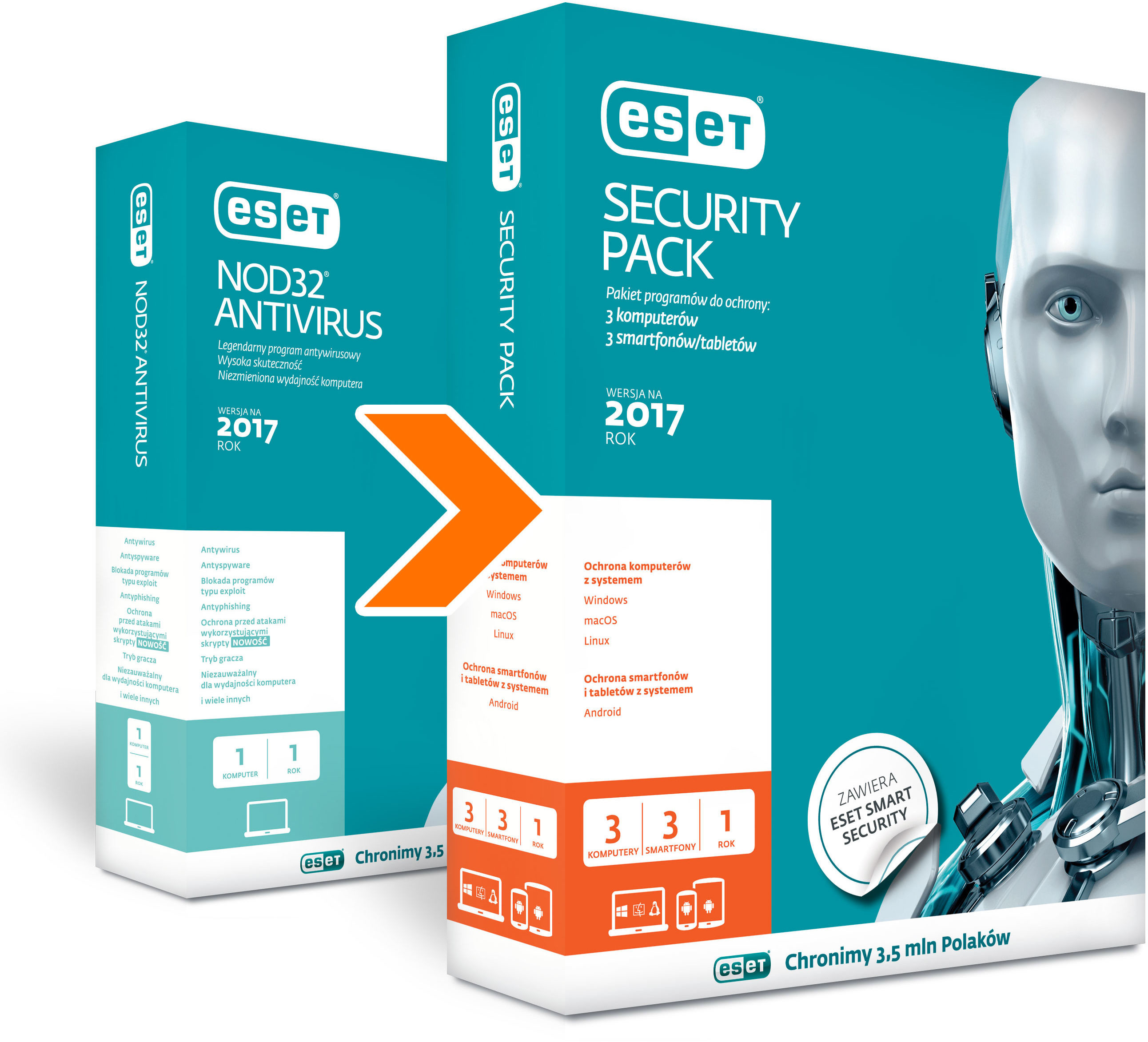 Eset Przejście z programu NOD32 Antivirus na Security Pack 3+3 1 użytkownik