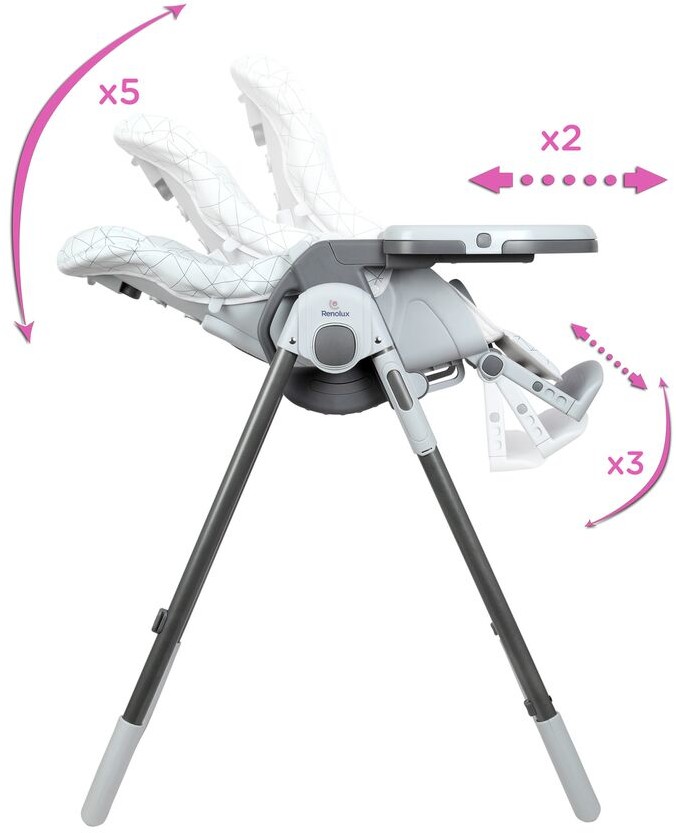 RENOLUX RENOLUX Vision Alpha 2018