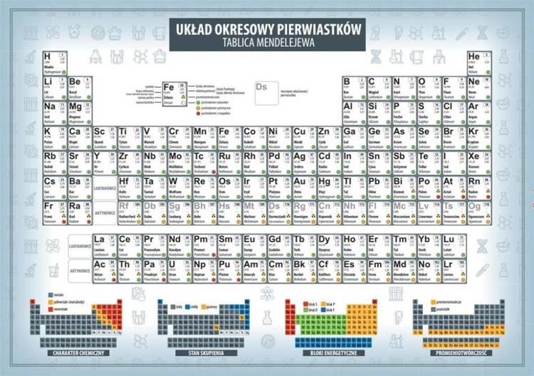 ART-MAP Układ okresowy. Wzory matematyczne ART-MAP