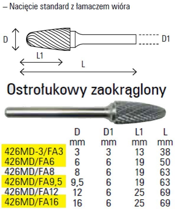 Beta PILNIK OBROTOWY Z WĘGLIKA ŁUK.ZAOKR.3MM 426MD-3/FA3
